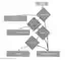 Fig. 01 - METHOD AND SYSTEM FOR MANAGEMENT OF INTERNET SEARCH MARKETING CAMPAIGNS