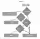 Fig. 02 - METHOD AND SYSTEM FOR MANAGEMENT OF INTERNET SEARCH MARKETING CAMPAIGNS
