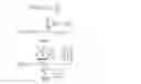 Fig. 04 - Systems and Methods for Predicting User Lifetime Value Using Cohorts