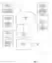 Fig. 02 - SYSTEM AND METHOD FOR GENERATING INDEXED SPECIALTY  PROPERTY  DATA  INFLUENCED BY GEOGRAPHIC, ECONOMETRIC AND DEMOGRAPHIC DATA