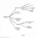 Fig. 07 - SYSTEMS AND METHODS FOR INTELLIGENT PROMOTION DESIGN IN BRICK AND MORTAR RETAILERS WITH PROMOTION SCORING