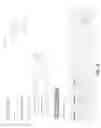 Fig. 27 - Energy product instant rebate engine