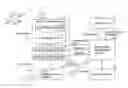 Fig. 01 - PROVISION AND MANAGEMENT OF ADVERTISING VIA MOBILE ENTITY
