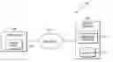 Fig. 01 - SENSOR-BASED INTERACTION ANALYTICS