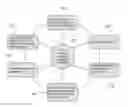 Fig. 01 - Perpetual communication session: portability/reusability across applications networks and devices