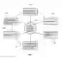 Fig. 02 - Perpetual communication session: portability/reusability across applications networks and devices