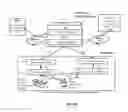 Fig. 04 - Perpetual communication session: portability/reusability across applications networks and devices