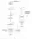 Fig. 05 - Perpetual communication session: portability/reusability across applications networks and devices