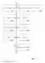 Fig. 03 - SYSTEM AND METHOD FOR GENERATING INDEXED SPECIALTY  PROPERTY  DATA  FROM TRANSACTIONAL MOVE-IN DATA