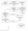 Fig. 01 - SYSTEM AND METHOD FOR GENERATING SPECIALTY PROPERTY DEMAND INDEX