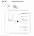 Fig. 06 - Method and apparatus for personal awareness and growth