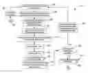 Fig. 01 - Method and system for generating a perception scene graph having a focus region for a motor vehicle