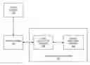 Fig. 01 - Methods and systems of determining object status for false positive removal in object tracking for video analytics