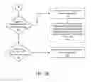 Fig. 09 - System and method of utilizing video systems with available bandwidth