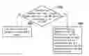 Fig. 01 - Method, mobile device, and system for the message transmission of a vulnerable road user
