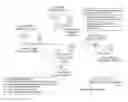 Fig. 01 - Managing lifelong learner events on a blockchain