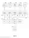 Fig. 12 - Listen, interact, and talk: learning to speak via interaction