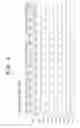 Fig. 04 - Display device, Electronic device, and method of driving display device with selecting of signal lines in order from one end to another and vice versa