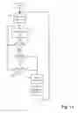 Fig. 11 - Performance-based graphics processing unit power management
