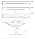 Fig. 13 - Smart detecting and feedback system for smart piano