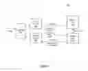 Fig. 02 - Memories and methods for performing vector atomic memory operations with mask control and variable data length and data unit size