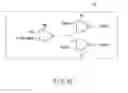 Fig. 44 - Semiconductor memory device