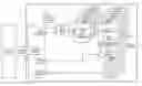 Fig. 01 - Method and apparatus for precharge and refresh control