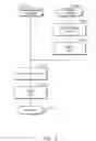 Fig. 10 - Method and apparatus for precharge and refresh control