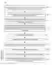 Fig. 01 - Method for modeling behavior and psychotic disorders