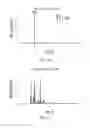 Fig. 04 - Systems and methods for conducting neutral loss scans in a single ion trap