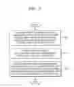 Fig. 03 - Method of forming thin film and method of manufacturing integrated circuit device using the same