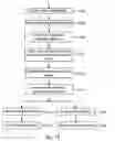 Fig. 08 - Package structures and methods for forming the same