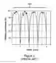 Fig. 03 - Light emitting device