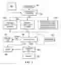 Fig. 06 - Integrated circuits and processes for protection of standard cell performance from context effects