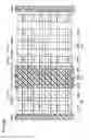 Fig. 85 - Static random access memory device with halo regions having different impurity concentrations