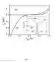 Fig. 06 - Semiconductor element