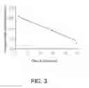 Fig. 04 - Method of forming gigantic quantum dots