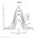 Fig. 09 - Generalized organic vapor jet depositor capable of high resolution printing and method for OVJP printing