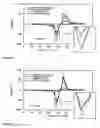 Fig. 06 - ELECTRODE MATERIALS WITH HIGH SURFACE CONDUCTIVITY
