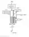 Fig. 13 - Fuel cell storage system