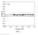 Fig. 05 - SODIUM-AIR BATTERY COMPRISING HIGH-CONCENTRATION ELECTROLYTE