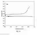 Fig. 06 - SODIUM-AIR BATTERY COMPRISING HIGH-CONCENTRATION ELECTROLYTE