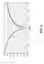 Fig. 06 - Dielectric resonator antenna