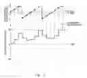 Fig. 04 - Motor control system and method for detecting abnormality in resolver/digital converter