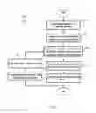 Fig. 05 - Sigma delta modulator, integrated circuit and method therefor