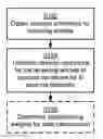 Fig. 01 - Estimation of channel conditions