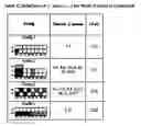 Fig. 04 - Reporting in different dimensions