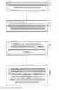 Fig. 01 - Adjustment of control parameters of section of optical fiber network