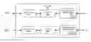 Fig. 01 - Coherent optical transceiver with programmable application modes