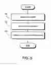 Fig. 06 - METHODS USING A HAND AND HEAD PHANTOM FOR MEASURING RADIATION POWER IN A WIRELESS COMMUNICATION SYSTEM